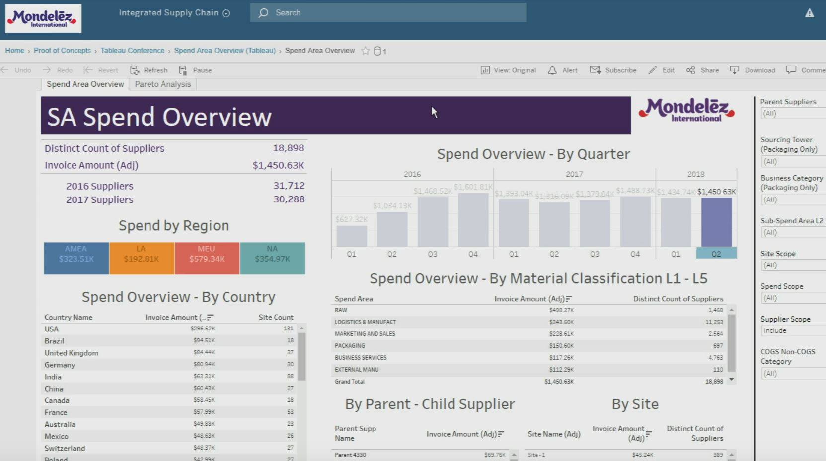 Accéder à Enabling Procurement&#039;s Digital Agenda at Mondelez International