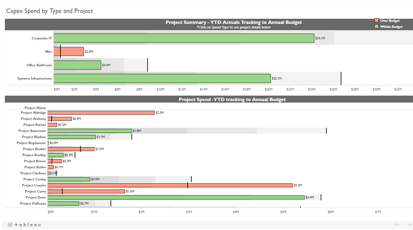 Zu Monitor your capital expenditures