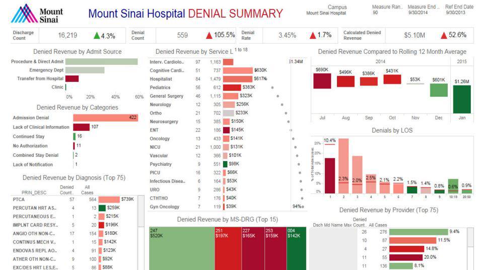 Improve your top line: Achieve revenue cycle management (RCM) success with visual analytics に移動