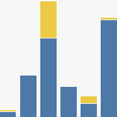 Image for Optimize sales management with executive overview dashboards