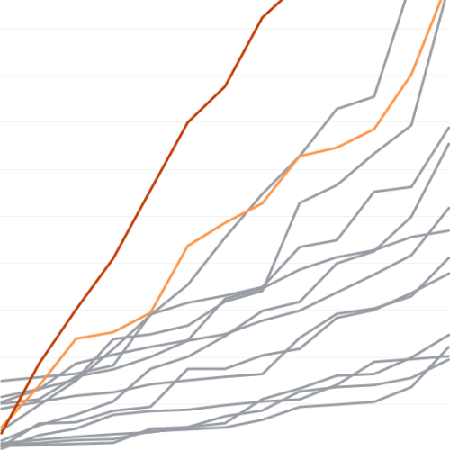 Image pour Surveillez les performances de vente et comparez-les aux quotas fixés