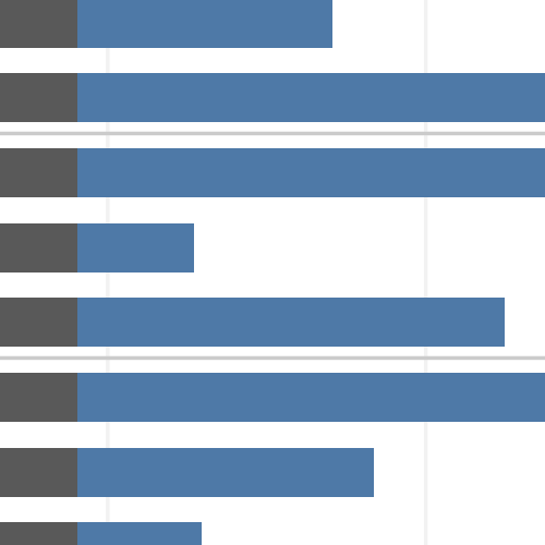 Motivate sales teams by modeling commission rates