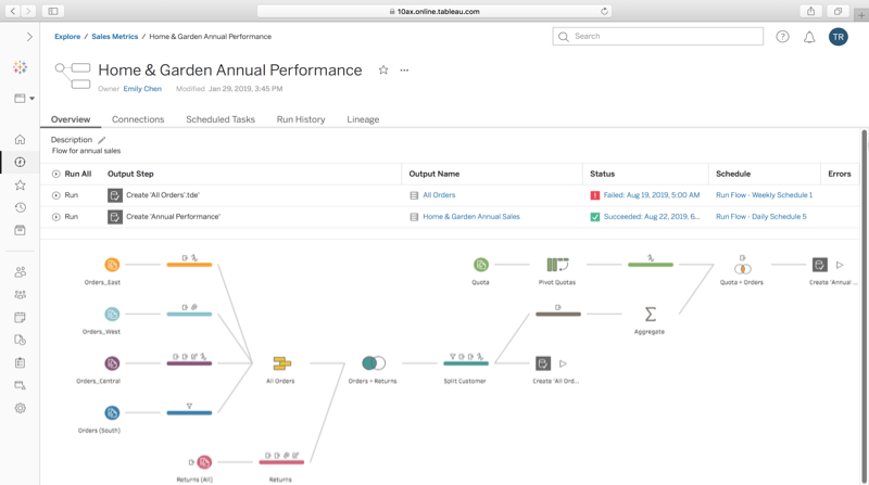 tableau online prep conductor