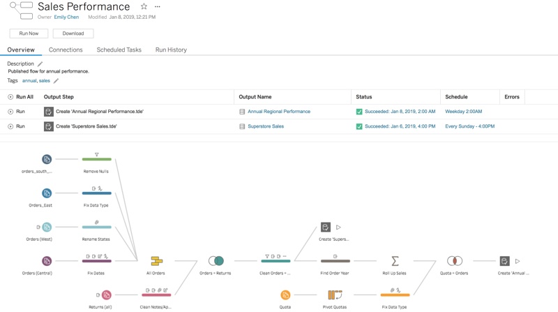 Navigate to Tableau Prep Builder en Tableau Prep Conductor: