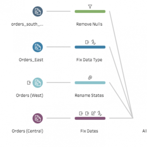 tableau prep workflow