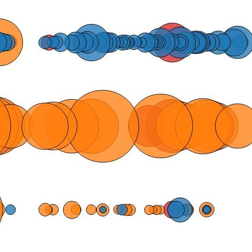 Zu Amazon Aurora + Tableau