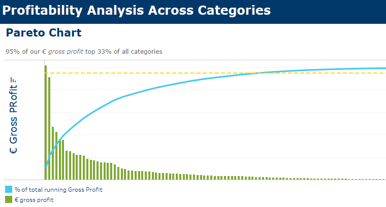 Pareto-Diagramm