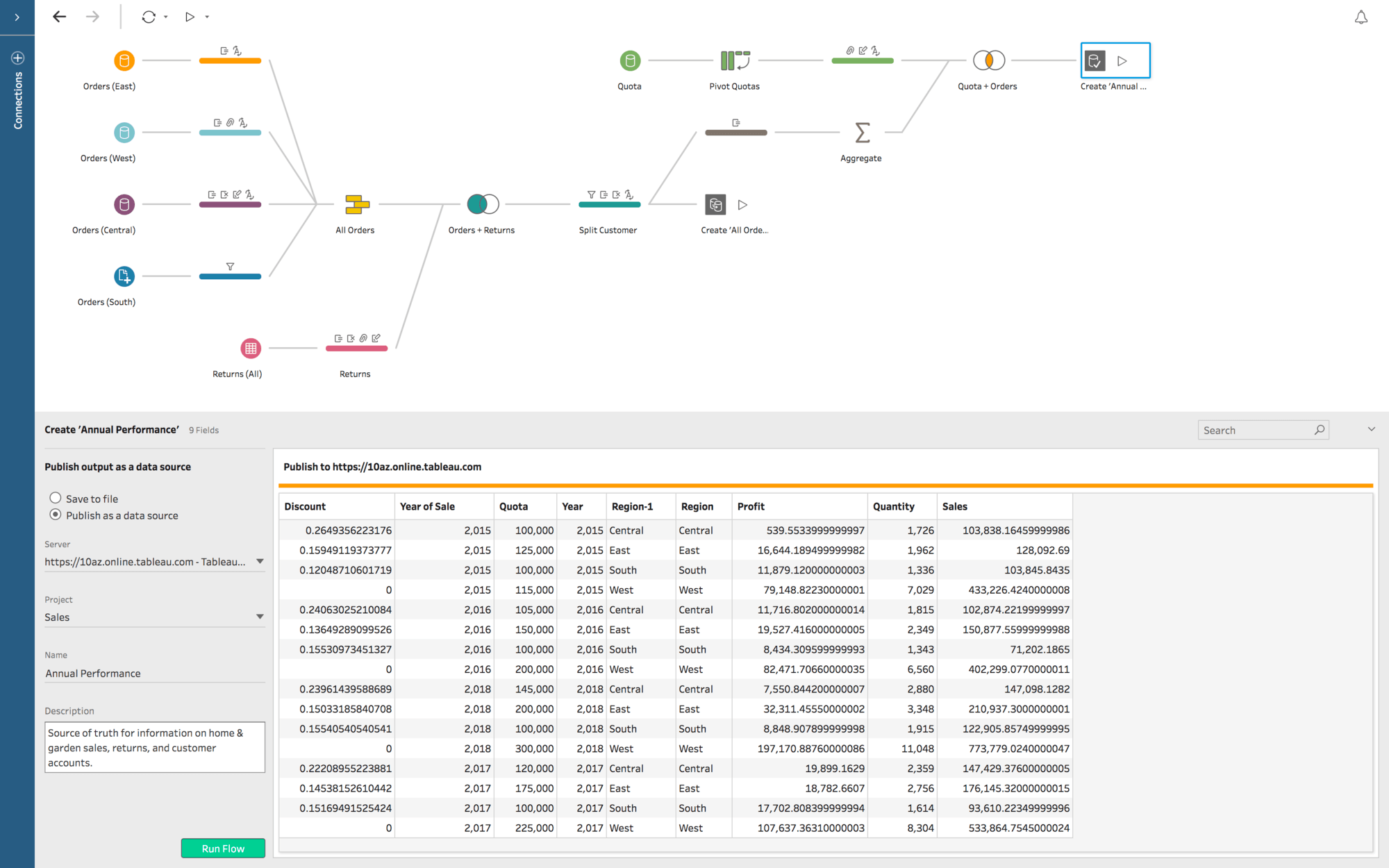 tableau online prep conductor