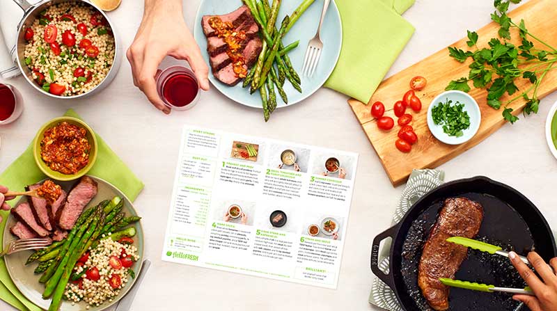 HelloFresh Marketing Case Study