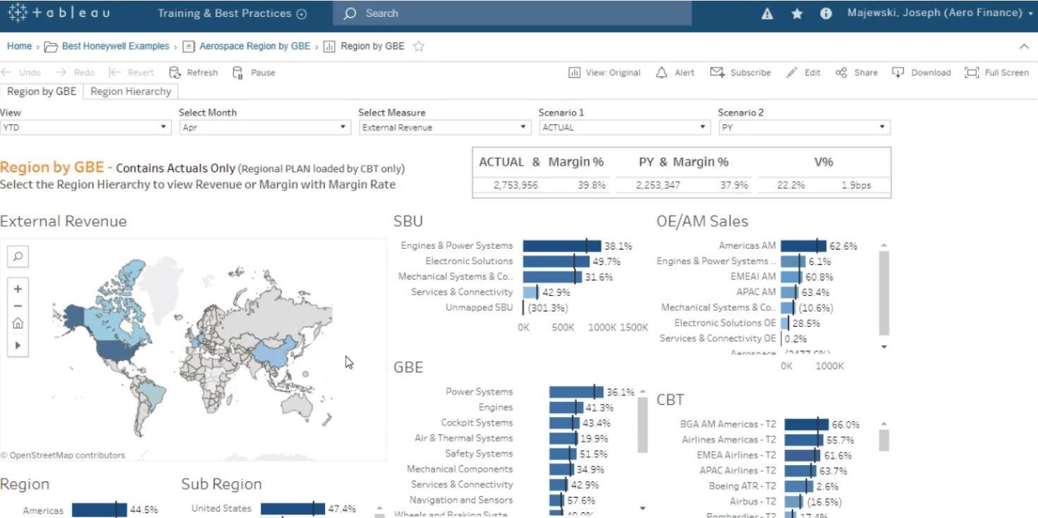 Zu Using Tableau for financial planning