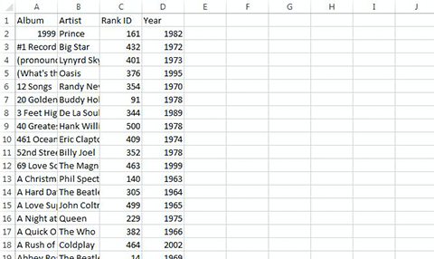 Ir a Los 500 mejores álbumes de Rolling Stone