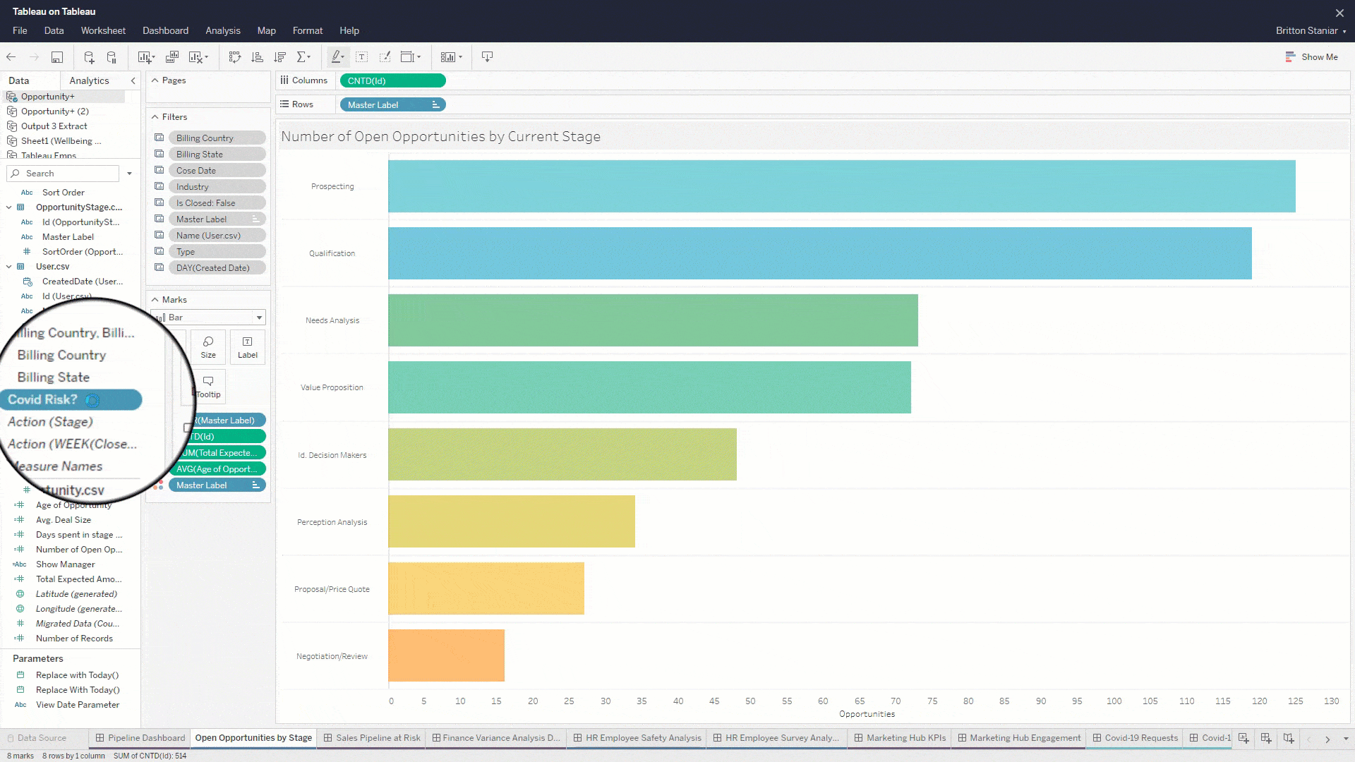 Passa a Guarda: Scopri come Tableau ha analizzato la sua pipeline