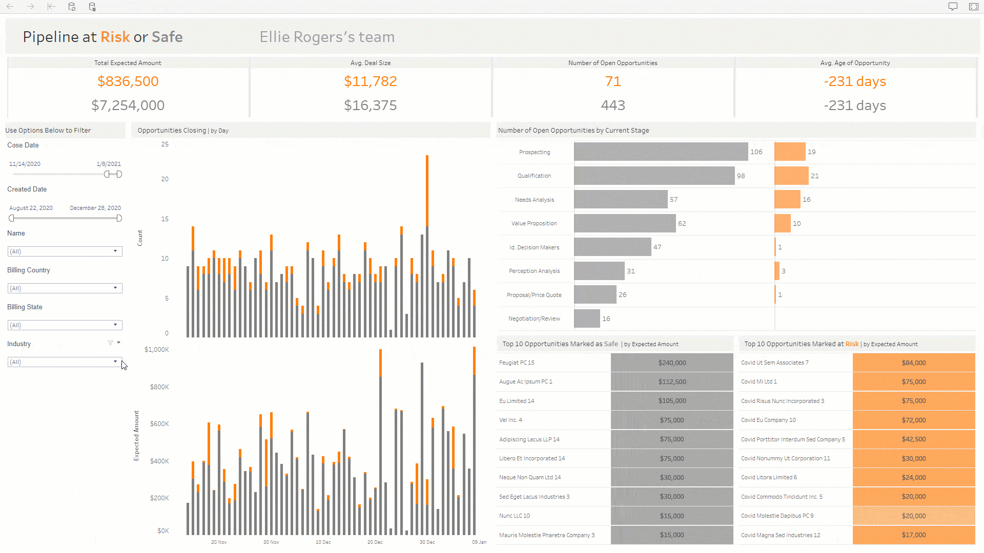 Navigate to Probeer het pijplijndashboard uit