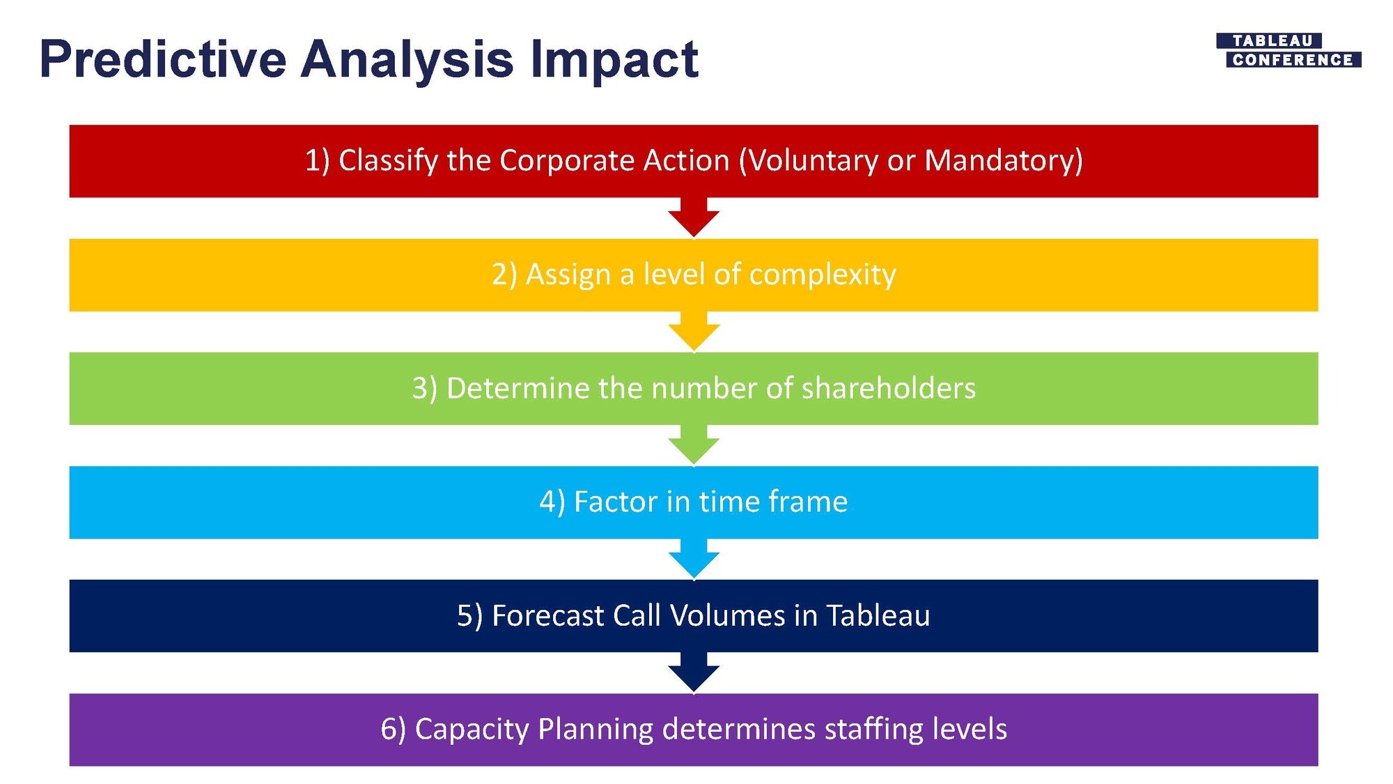 Zu Charles Schwab’s service analytics team leverages business acumen