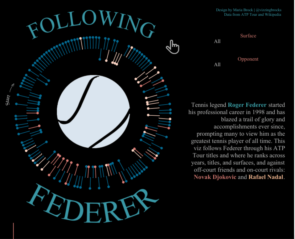 Passa a 2nd Place: Following Roger Federer by Maria Brock, George Mason University