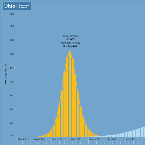 Navigate to How governments are using Tableau to keep you up-to-date on the coronavirus