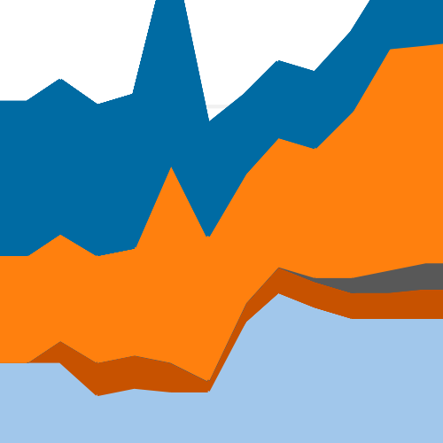 瀏覽至 Amazon EMR + Tableau