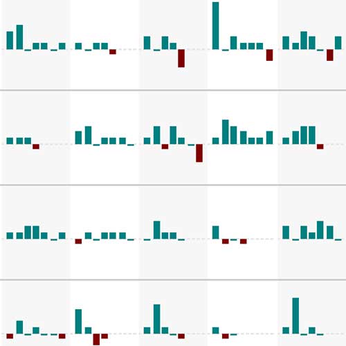 Ir a World Cup Goal Differences by Country