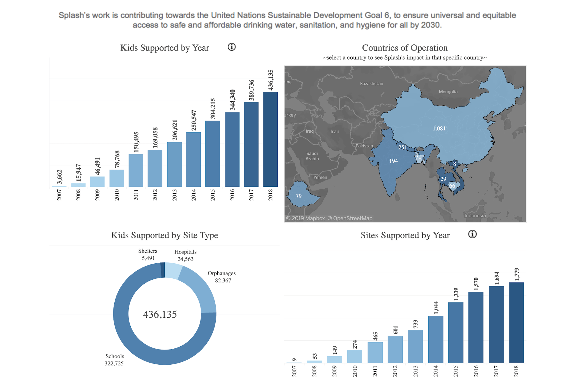 瀏覽至 Visualize Splash&#039;s Impact