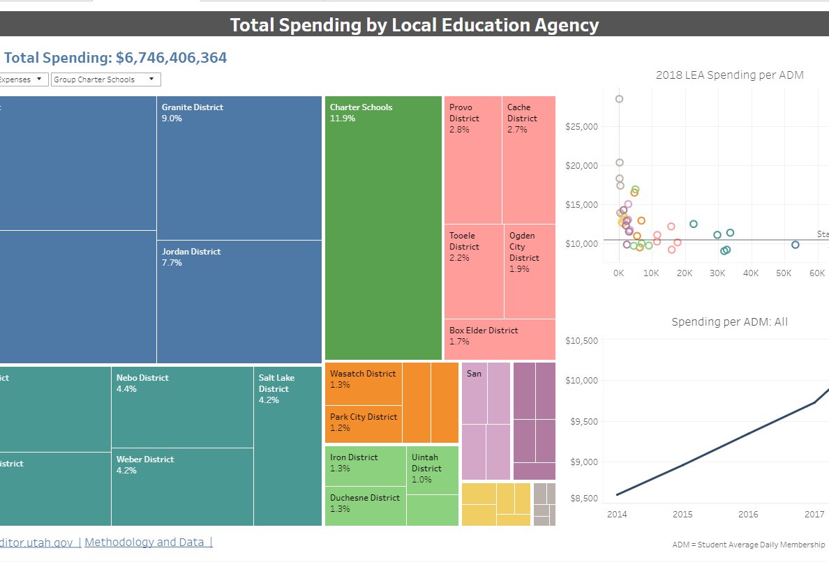 Accéder à State of Utah Education Funds