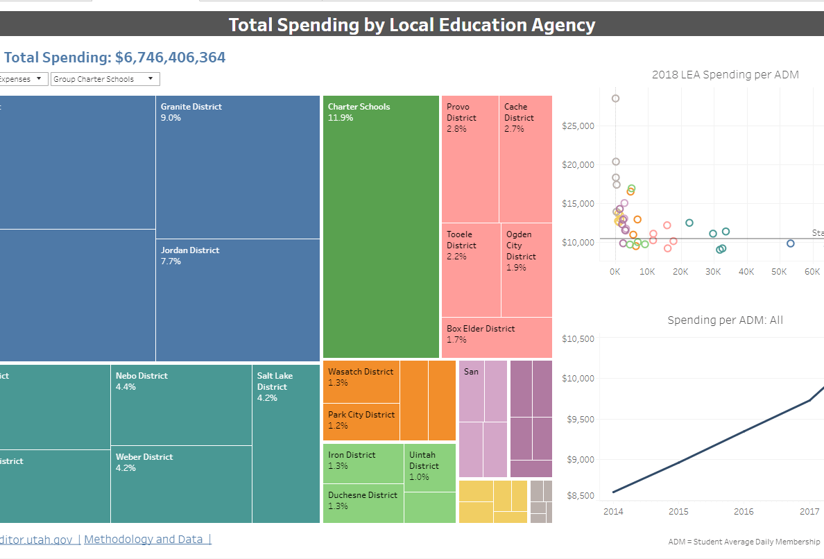 Navigate to State of Utah Education Funds