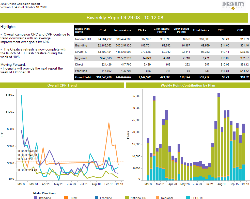 tableau data manipulation