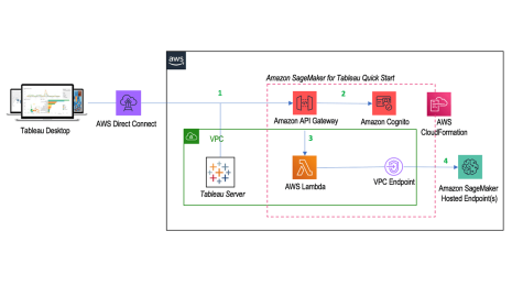 Tableau Now Available Through AWS Marketplace