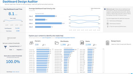 Blueprint (modelo) de Tableau | Blog de Tableau