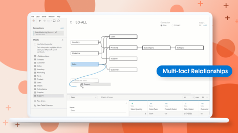 A data model in Tableau built with multi-fact relationships, showing multiple base tables with relationships across several fact trees.