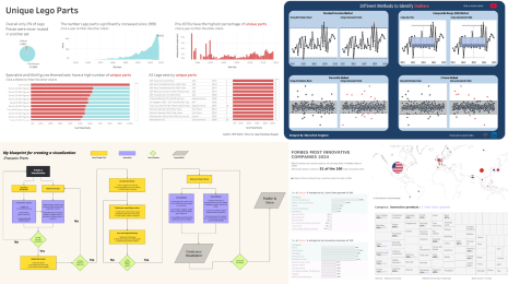 collage of data visualizations