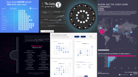 collage of data visualizations