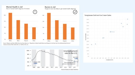 collage of data visualizations