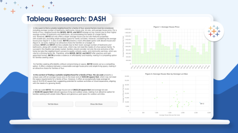 Laptop device with the Tableau Research DASH interface showing text on the left and two charts (bar chart and scatter plot) on the right