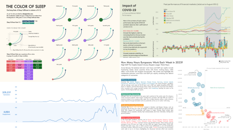 collage of data visualizations