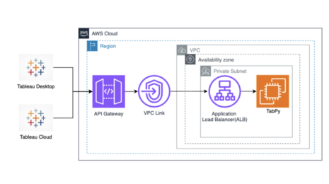 AWS hosted TabPy 