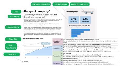 Tableau Research dashboard design