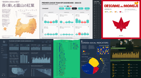 collage of data visualizations