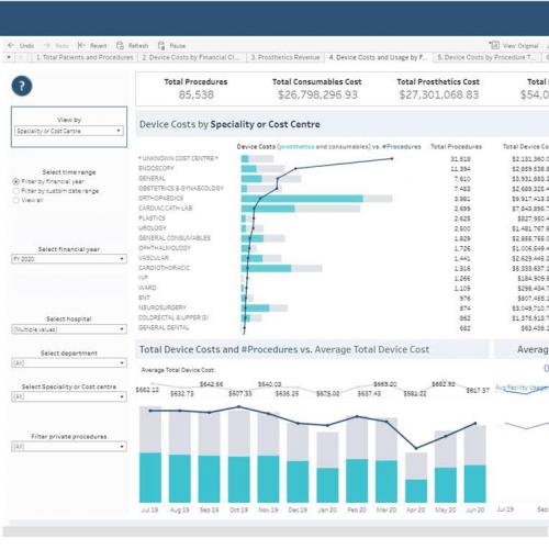 Healthcare Provider Analytics: Faster Analysis With Tableau