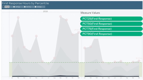 Navigate to Tableau Tech Support on How They Use Tableau