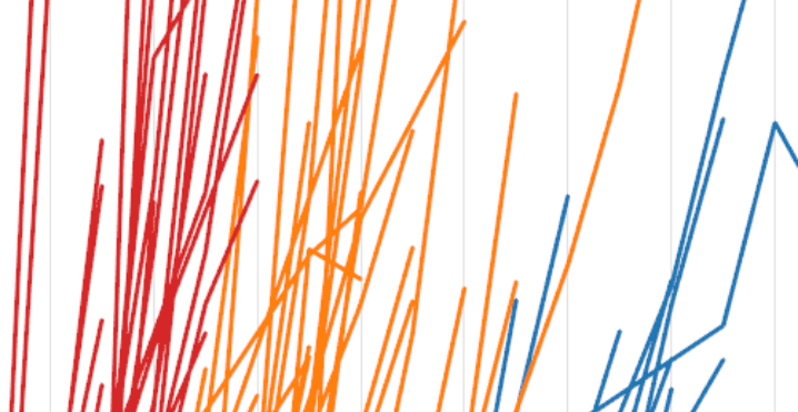 Navigate to Test the myth of tech companies&#039; &#039;rocket-ship&#039; growth