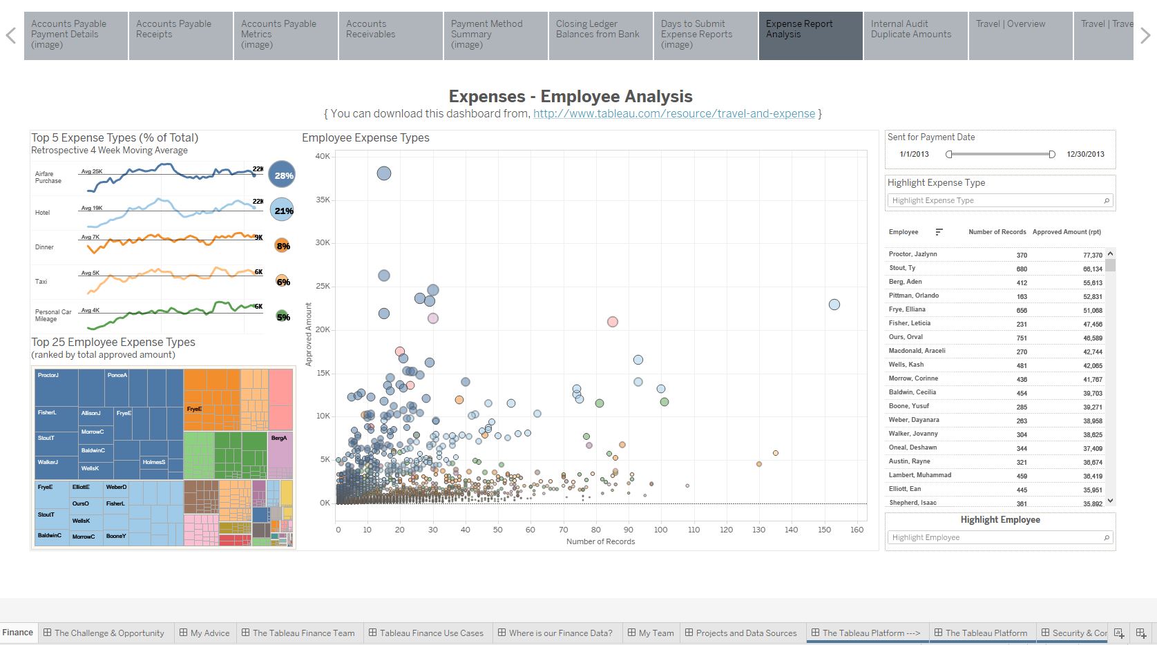 瀏覽至 Tableau on Tableau: Finance Analytics