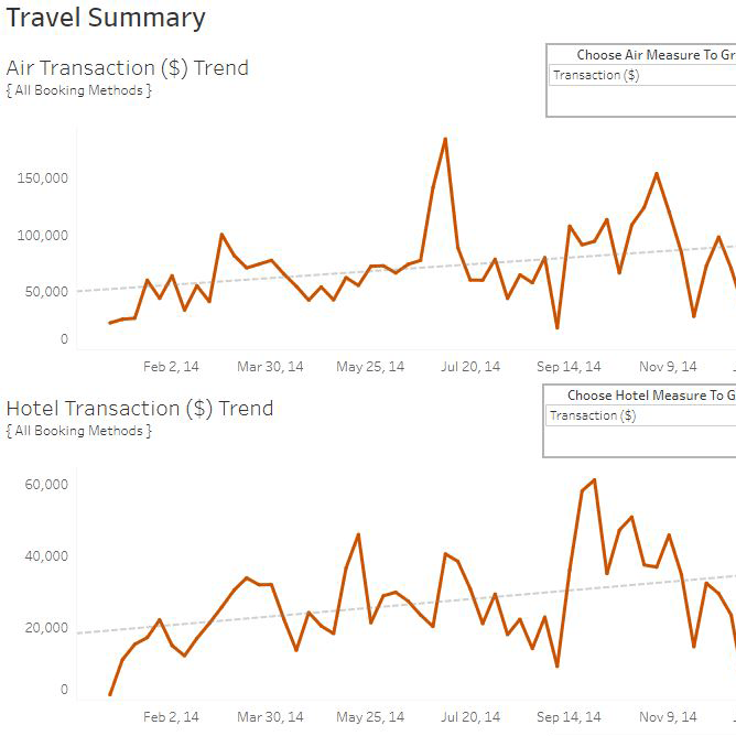 Navigate to Monitor travel expenses