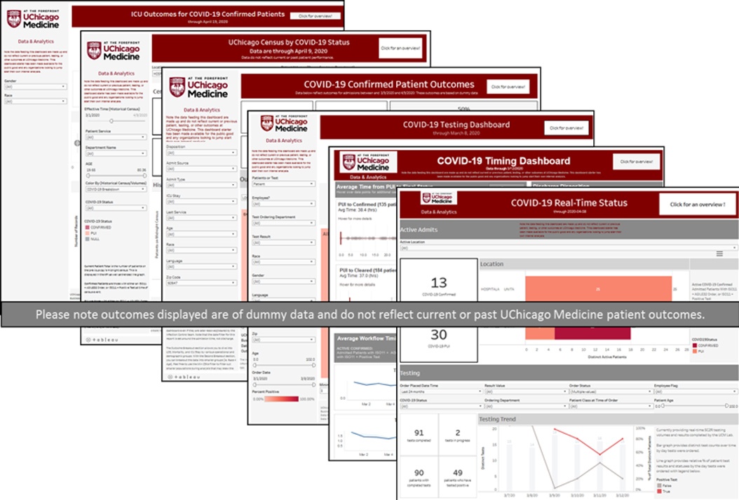 UChicago Medicine’s datadriven response to COVID19