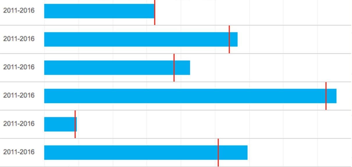 Benchmarking Progress に移動