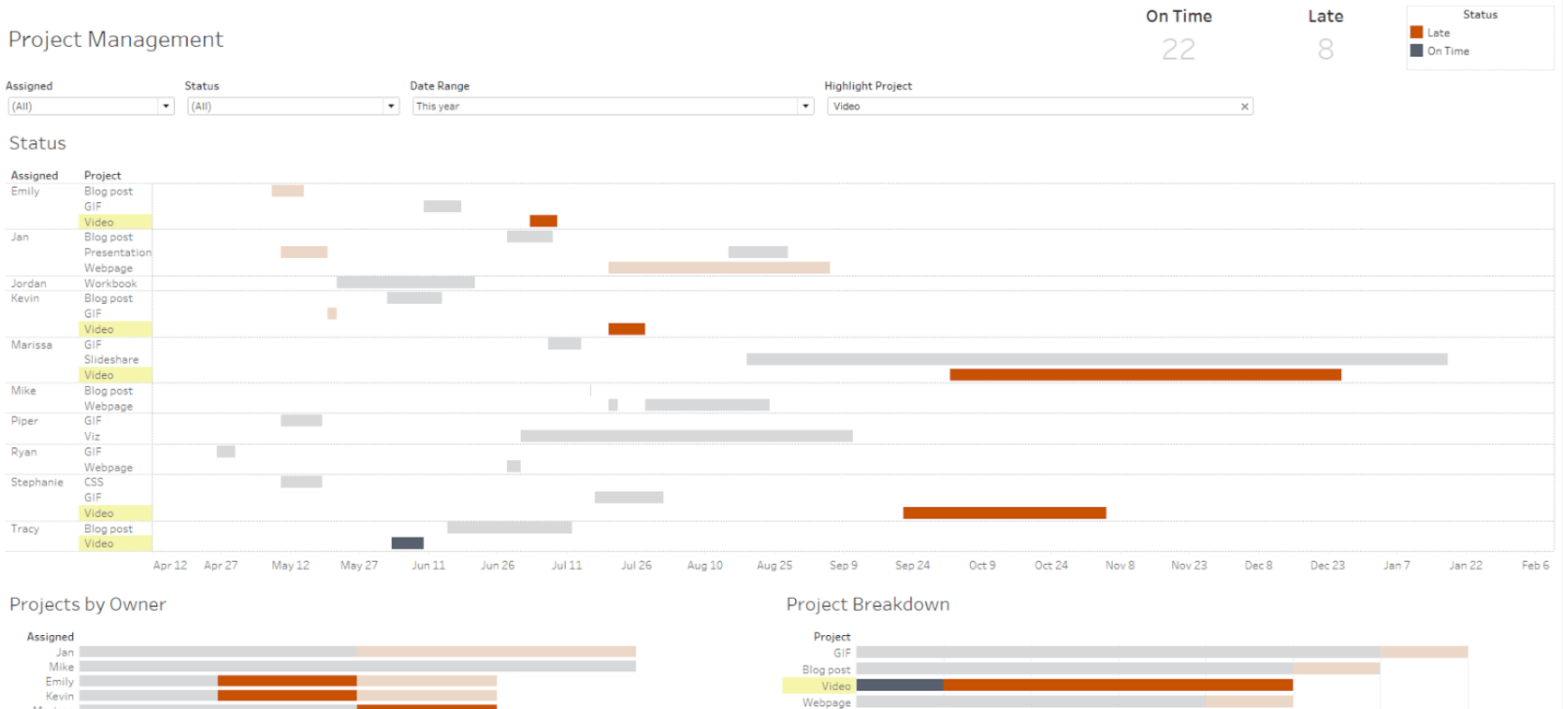 导航到在 Tableau 中使用甘特图来管理项目