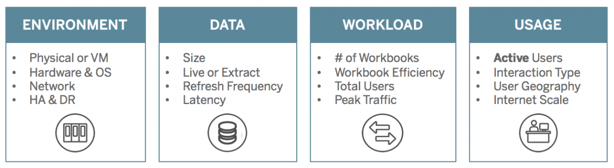 Four areas of variability in Tableau Server deployments