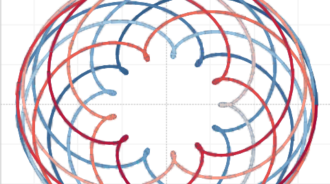 Modèles mathématiques interactifs