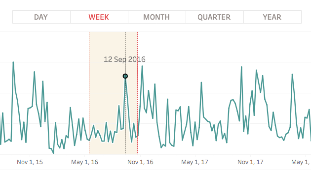 Navigate to Parameter actions | Viz by Marc Reid