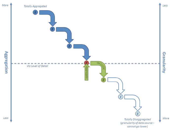 LOD expressions in Tableau