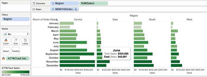 LOD expressions in Tableau